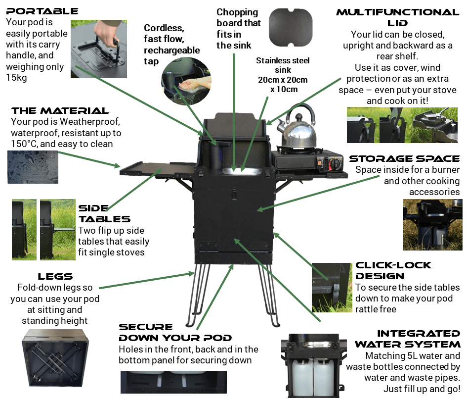 The Cubit Pod - Image 4